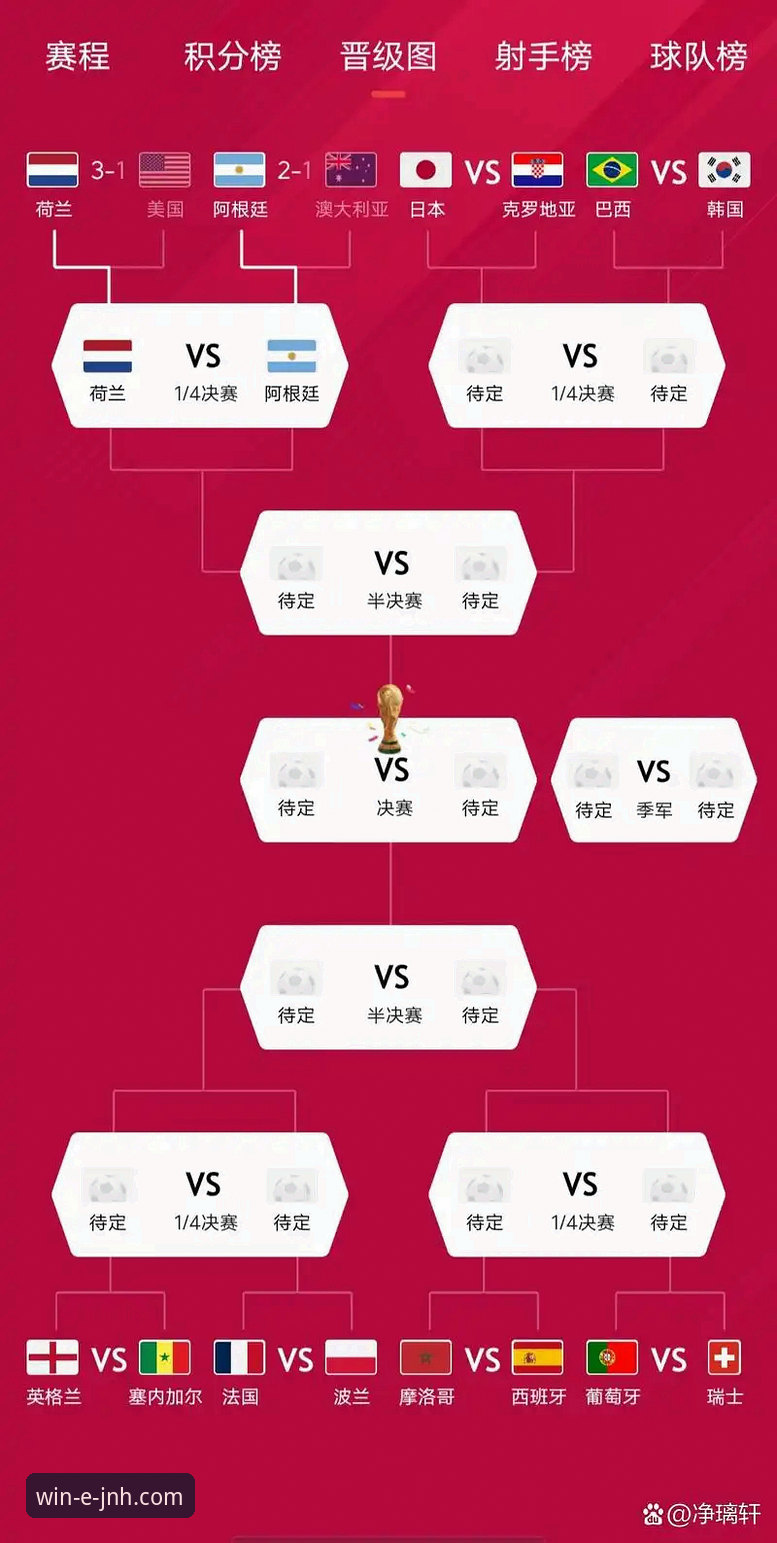 今年会JNH安全吗 世界杯排名大洗牌vs小反弹:荷兰突飞猛进,突尼斯断崖式下滑——今年会体育平台带你复盘比赛日精彩瞬间